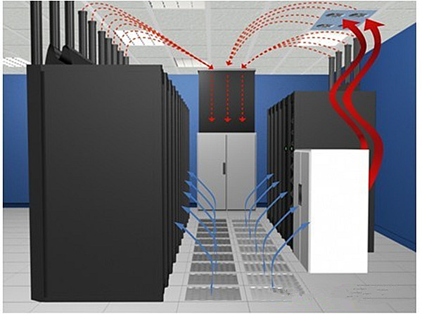 風(fēng)冷精密機房空調(diào)